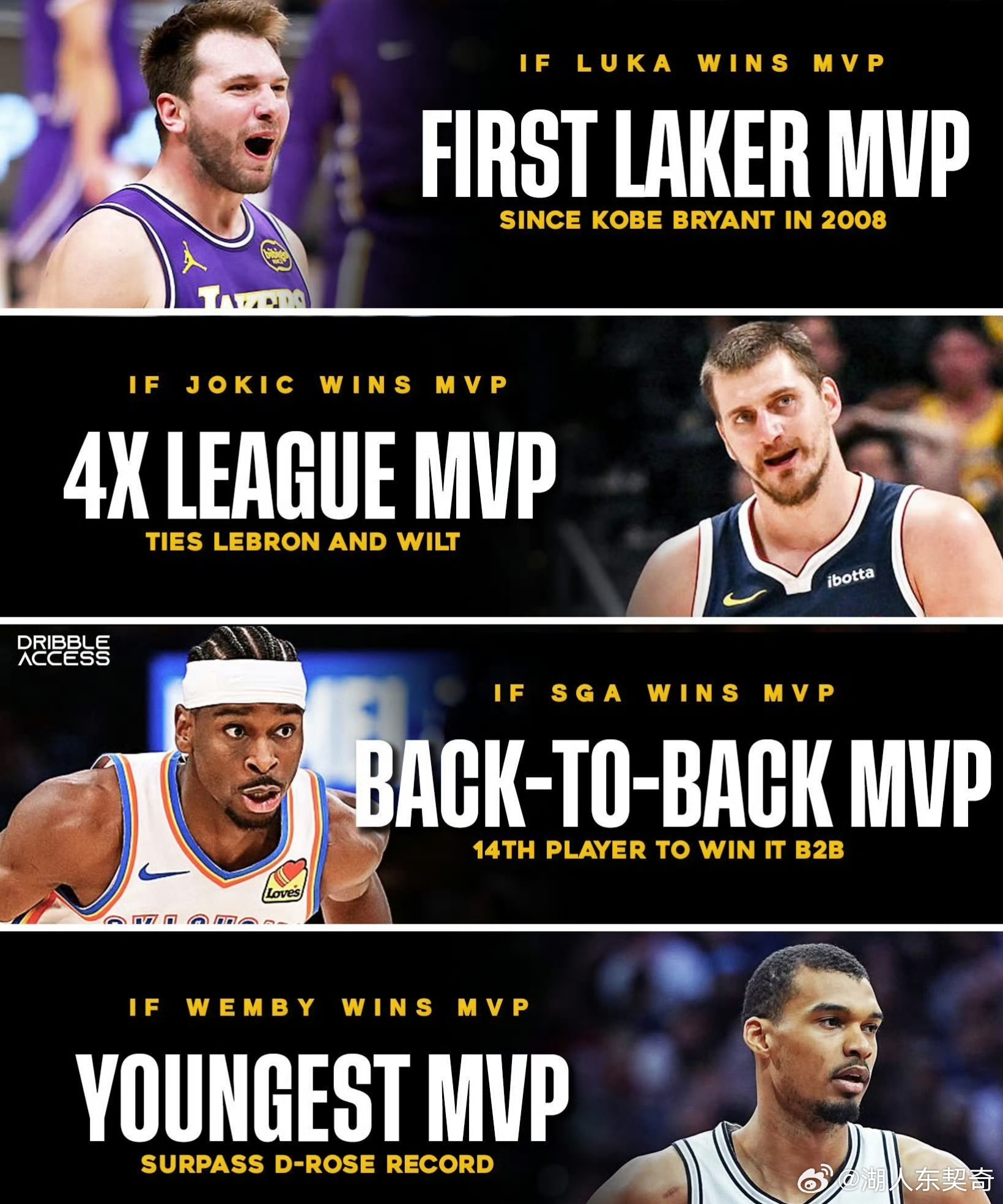 这四位球员中将有一位荣膺MVP，并改写NBA历史🏆🙌东契奇：科比之后首位湖人