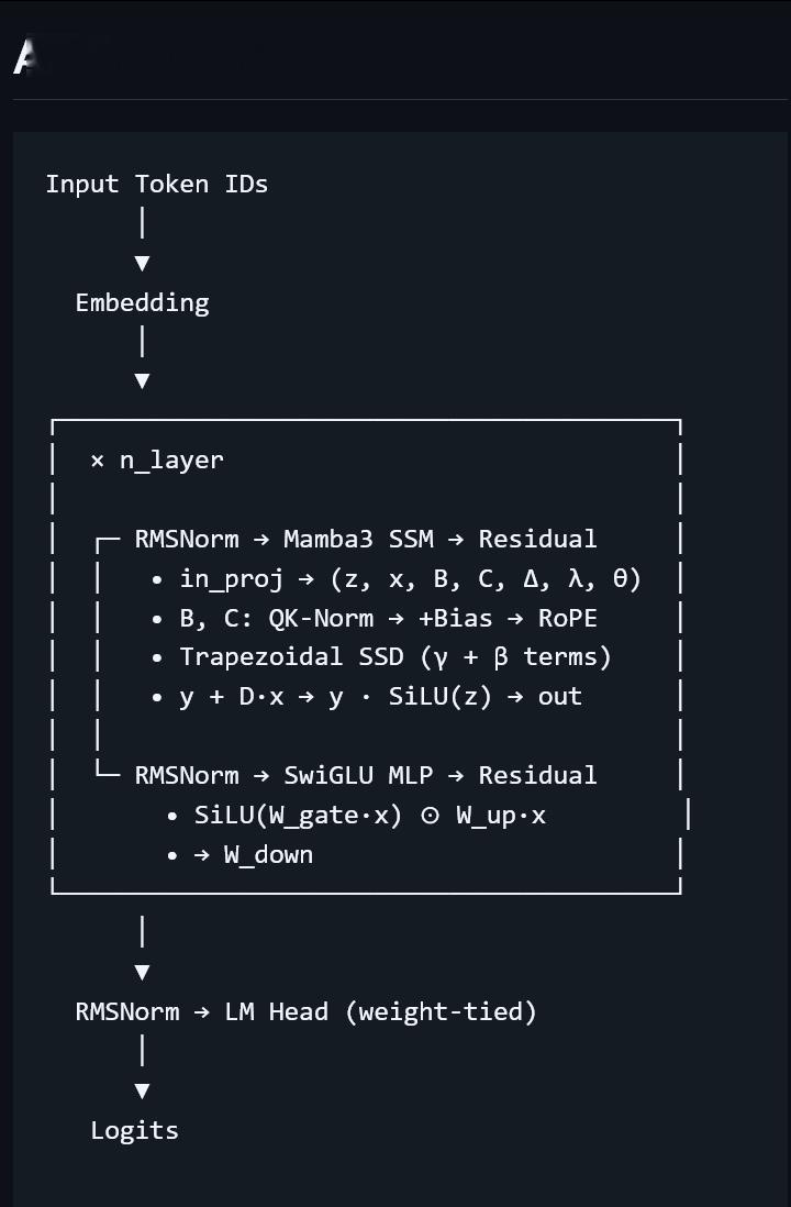 教学项目：mamba3-minimal ，Mamba-3 架构的一个极简、单文件
