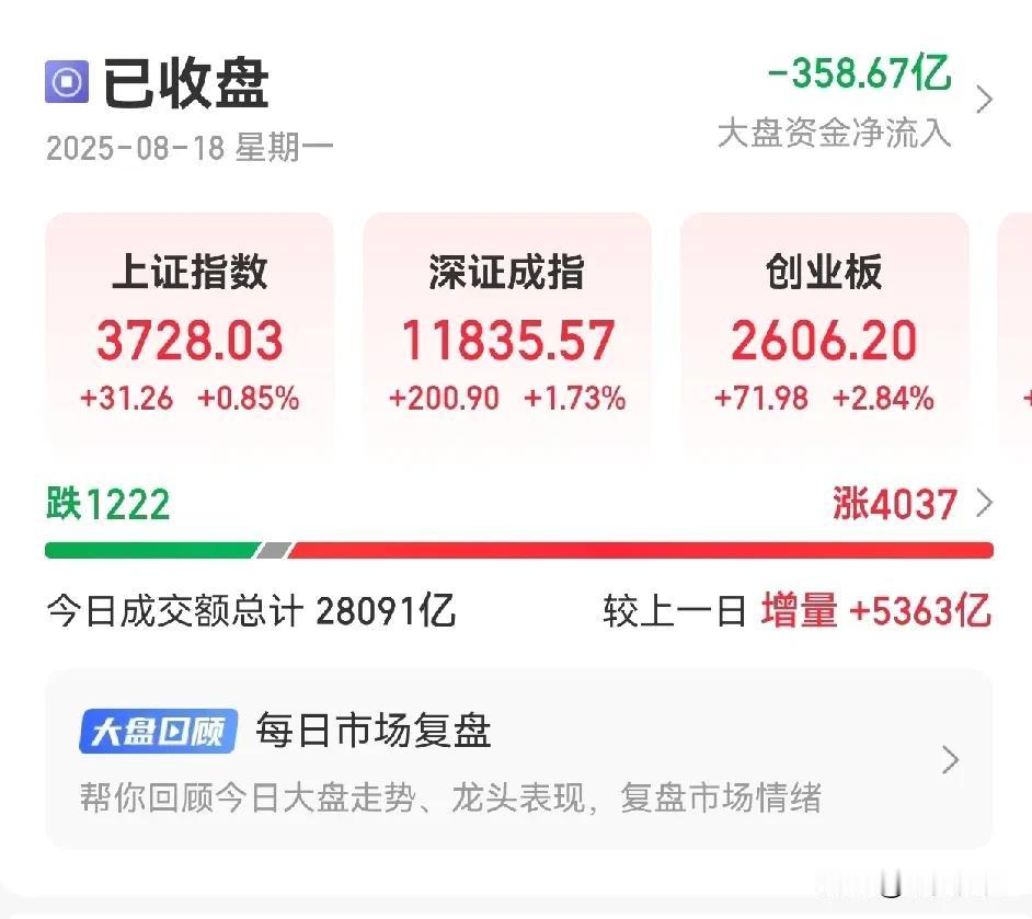 看了看卖飞的并行，再看看今天的市场，深感自己格局小了！今日2.8万亿的成交量，增