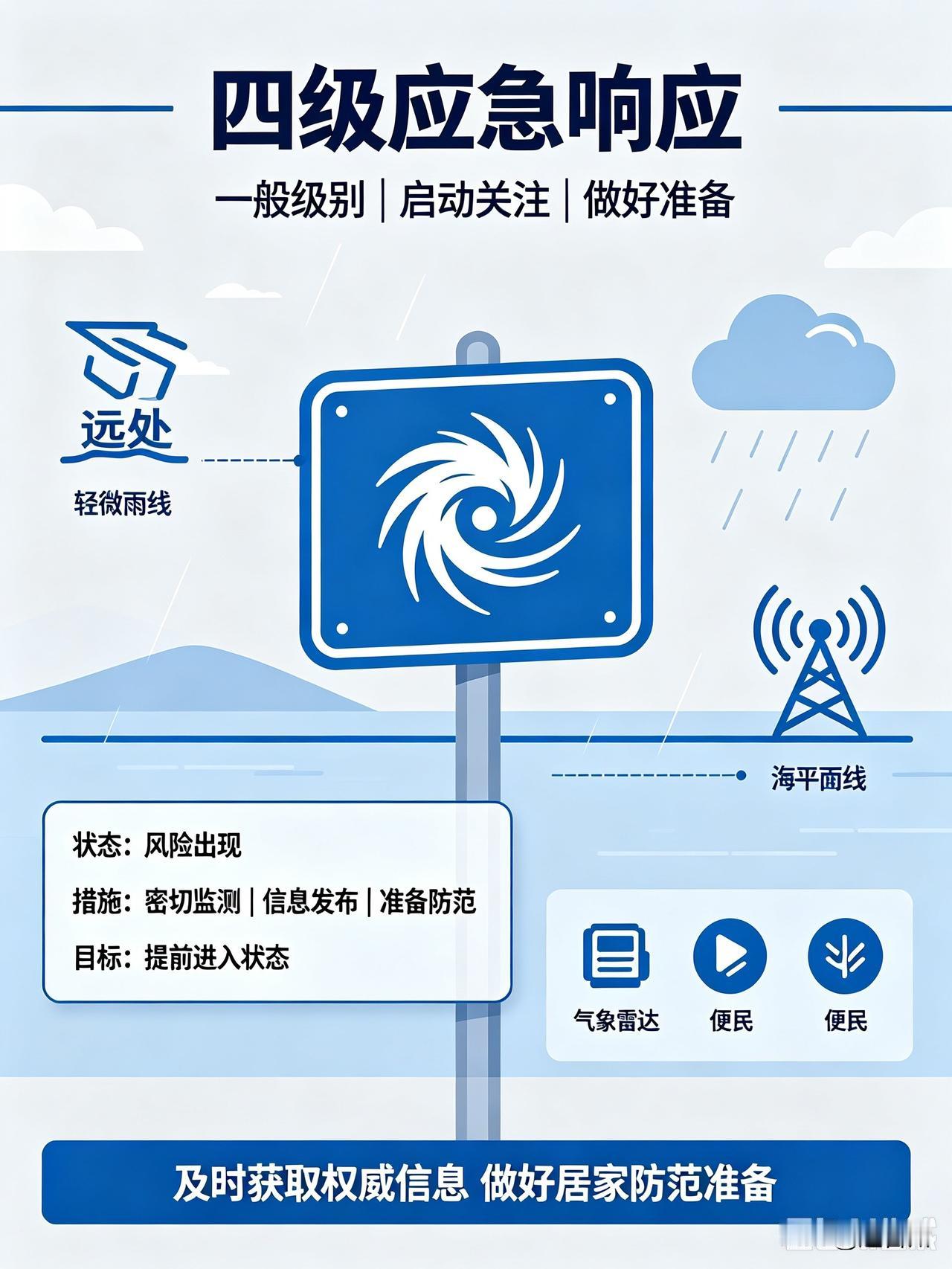 严阵以待！台州12时启动Ⅳ级防台响应，14级强台风“白海豚”直扑华东沿海

20