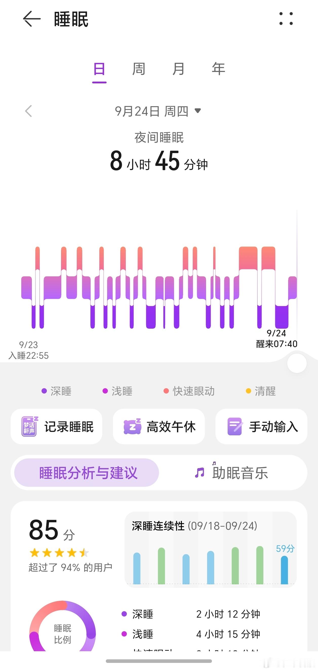 深海鱼油又一次发挥作用了，虽然各种说法都有，但是我补充深海鱼油确实有效，这次继续