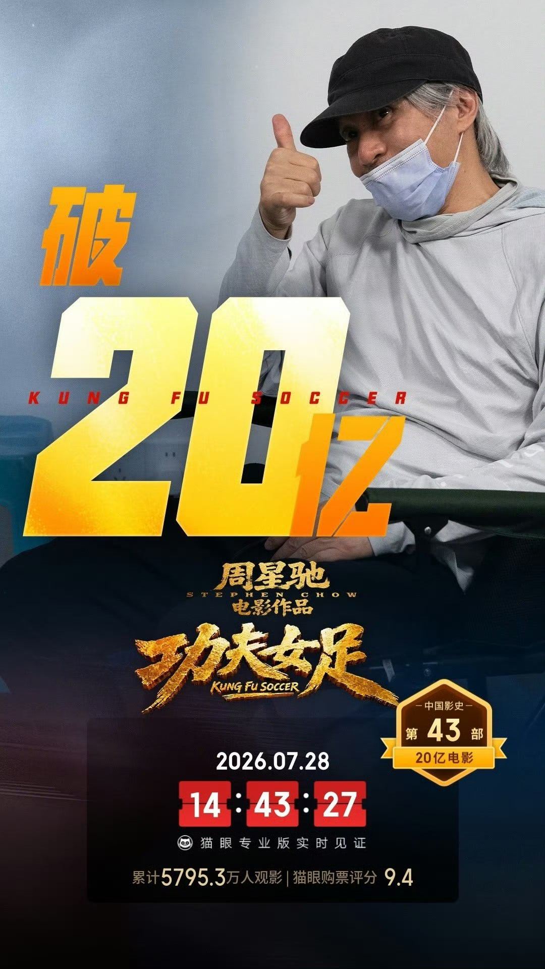 功夫女足破20亿票房20亿了 