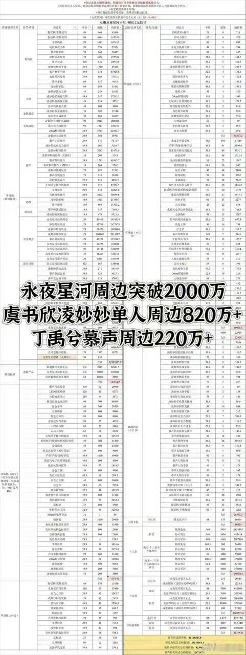 虞书欣凌妙妙单人周边破820万  虞书欣凌妙妙单人周边破820万啦！欣欣子的真的