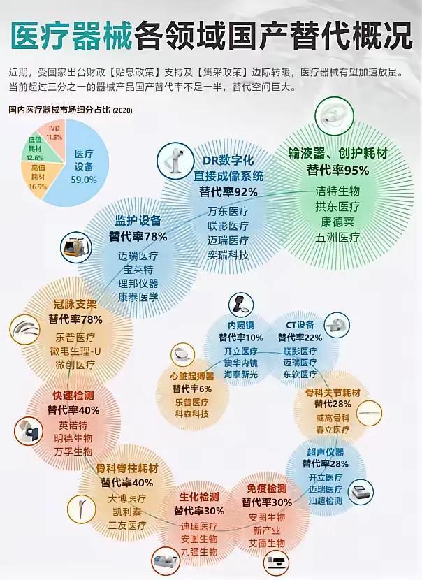 医疗器械国产替代