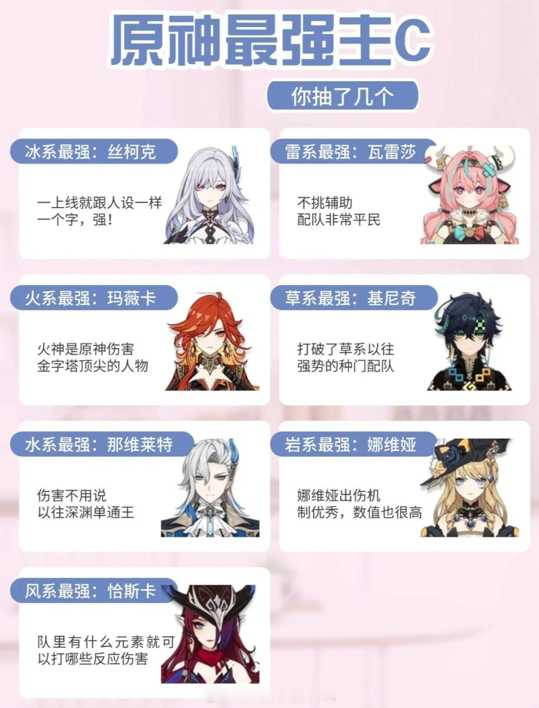 原神玩家排的最强主C榜，你抽了几个？原神 ​​​