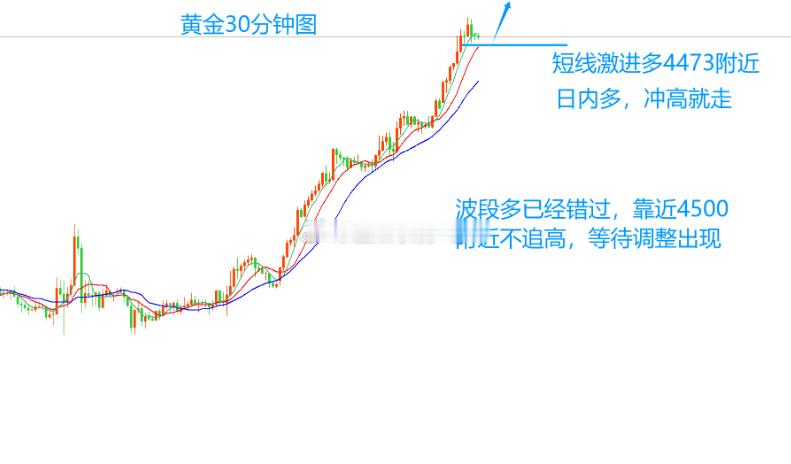 【今日 现货黄金 分析】这一轮贵金属的牛市，是很多人没有经历过的，作为80后，以