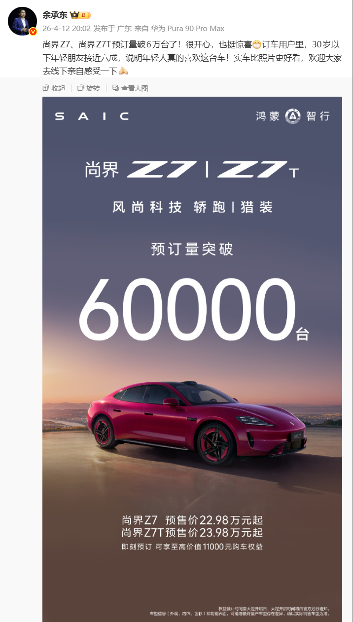 尚界Z7、尚界Z7T预订量破6万台。30岁以下年轻朋友接近六成。尚界Z7