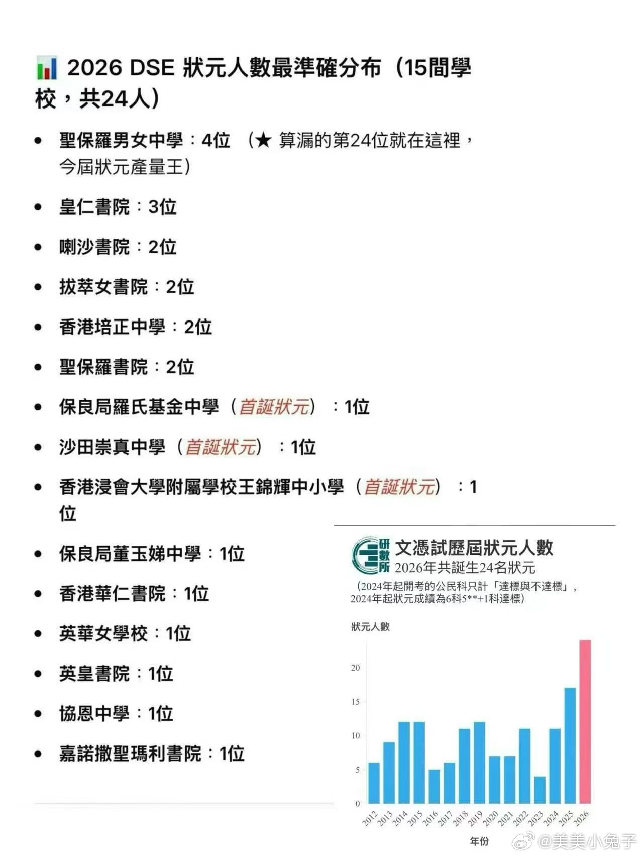 孩子们的母校，浸大王锦辉中小学终于出了首名状元状元文体皆牛，既是校篮球队的（二姐