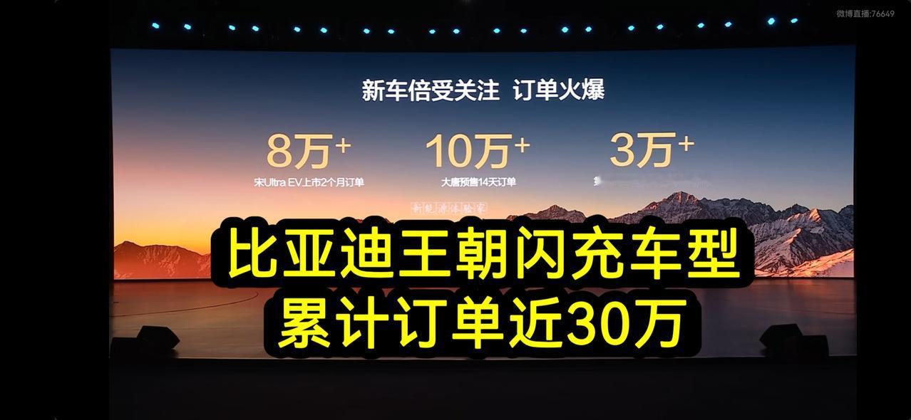 比亚迪王朝闪充新车订单累计近30万！比亚迪王朝闪充新车订单累计近30万！

大唐