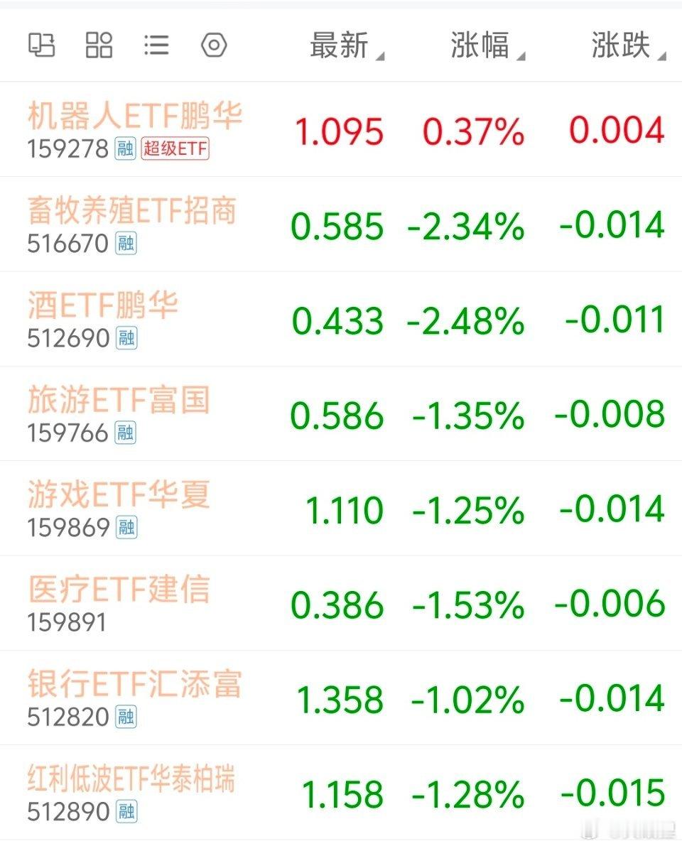 今天连电力和新能源都绿成这样，现在属于芯片半导体的毒菜行情，只要这家伙持续抽血别