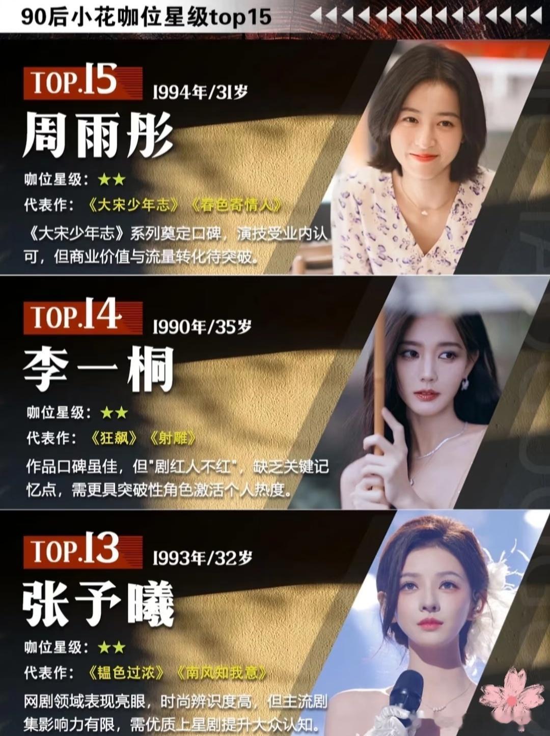 网友总结的90🌸咖位排名，白鹿 鞠婧祎 陈都灵都排不到前五名吗？ 