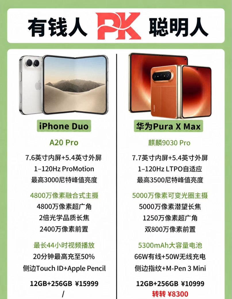 iPhoneDuo维修价如果苹果售后检测确认非人为导致，将会给用户更换新机。如果