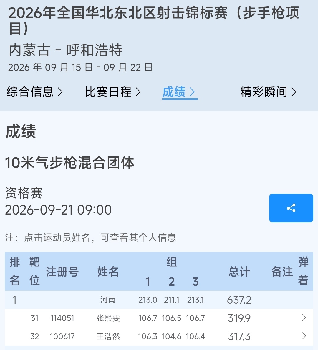 2026年全国华北东北区射击锦标赛（步手枪项目），10米气步枪混合团体，河南队张