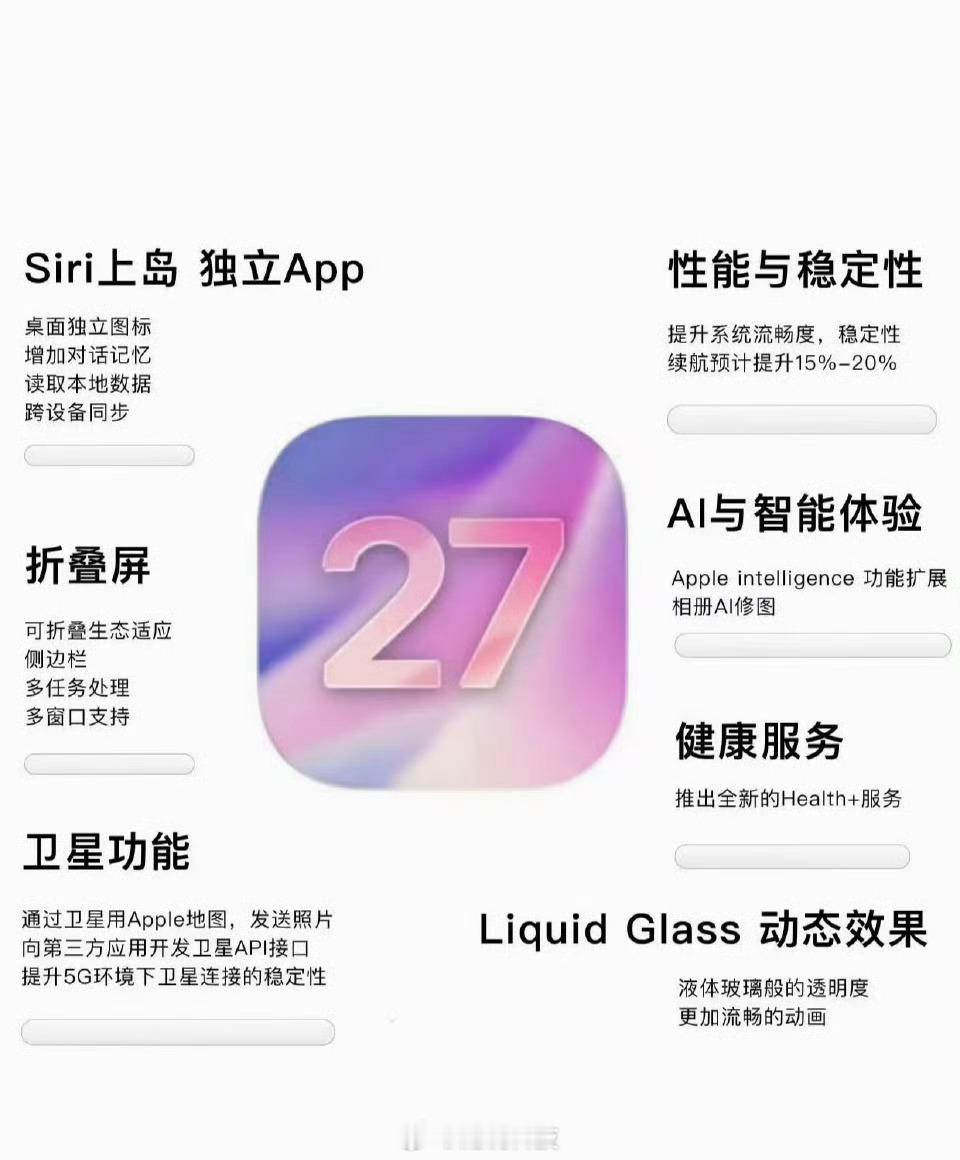 苹果iOS27系列新功能两个点可以看看：一是Siri，比如在灵动岛新增Siri界