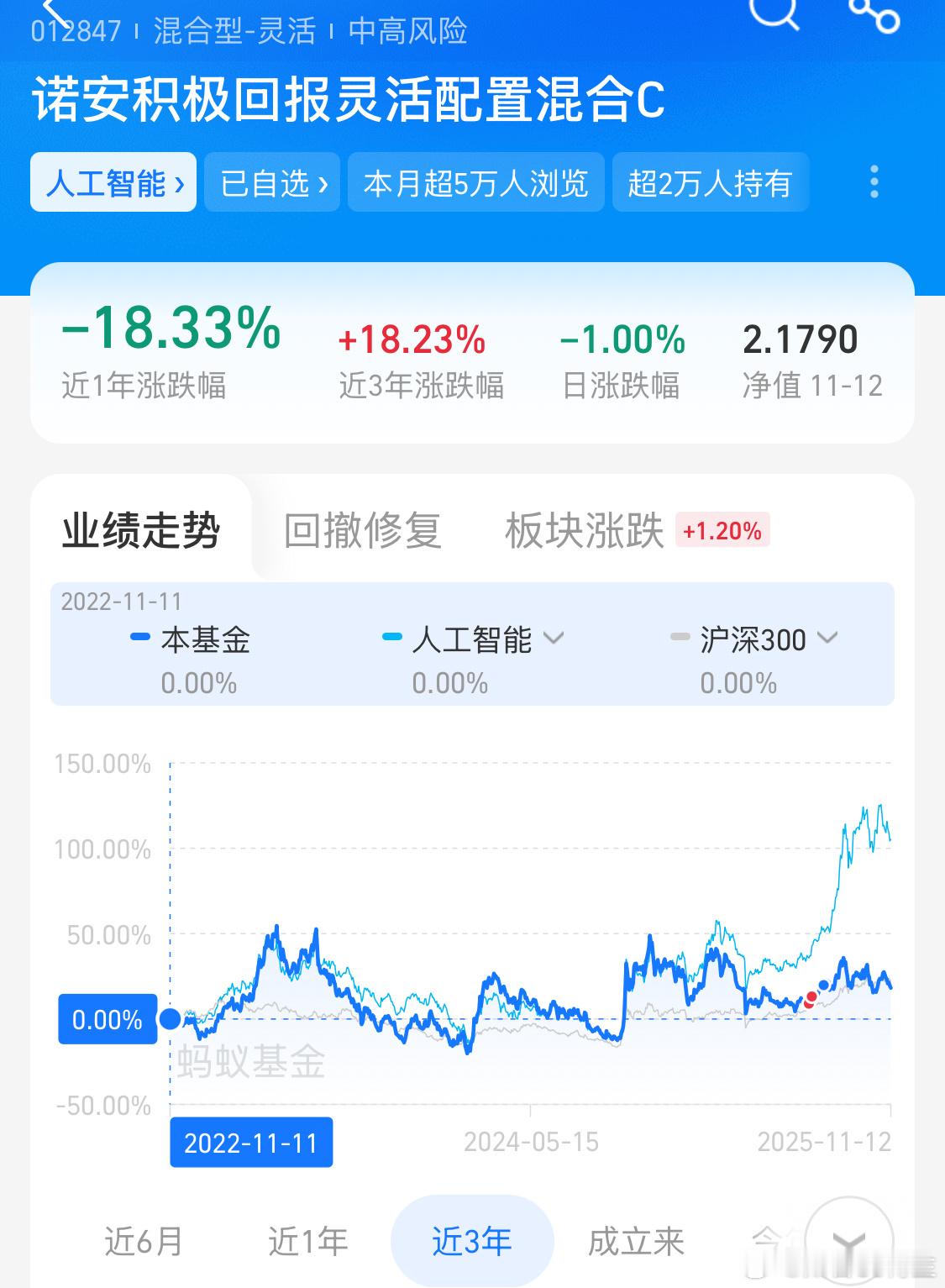 诺安不行啊看来该换一个基金经理了 