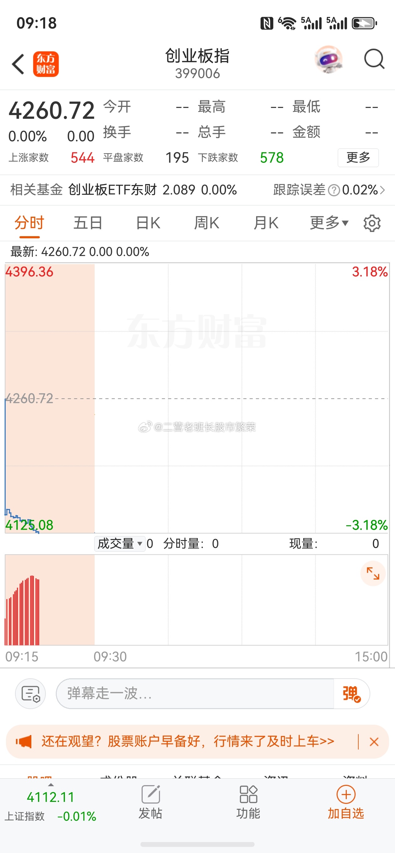 股票东方财富 我就说国内操盘手都是软脚虾吧，创业板竞价跌3个点，因为老美昨晚科技