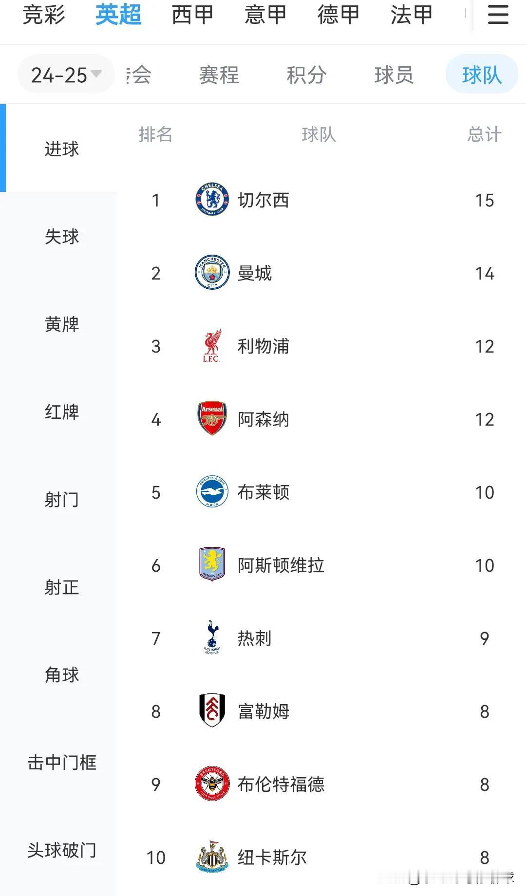 我车已完全完成复苏，切尔西是冠军🏆🏆🏆