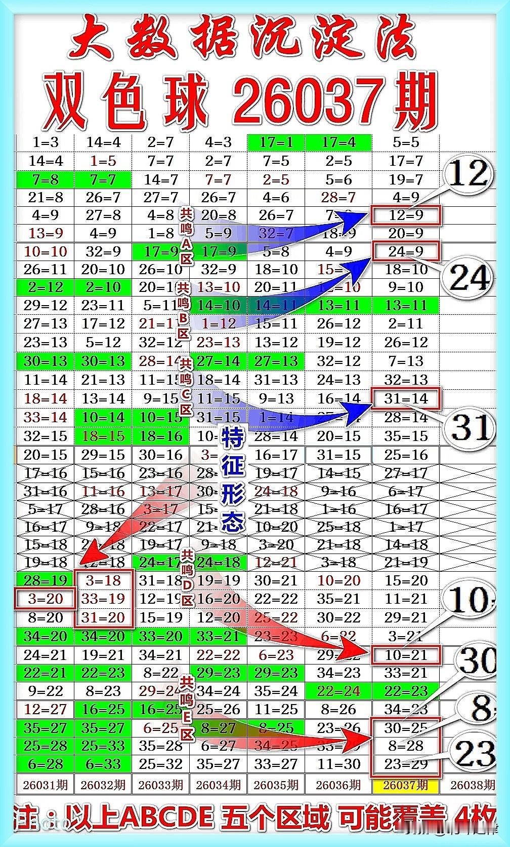 这期26037期双色球，我总预感会迎来一场“小暴风雨”——或许会有意料之外的号码