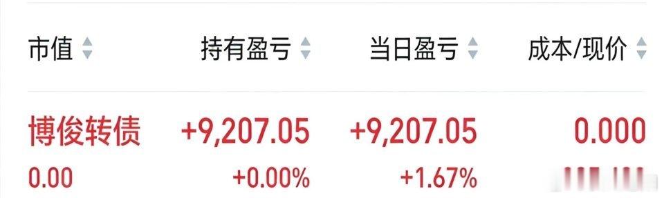 行情不好真的是要见好就收，太贪心很容易被埋掉。今天虽说博俊利润少，但是终究还是红