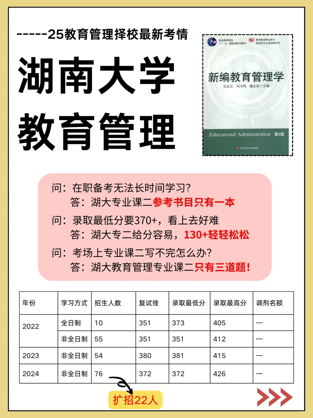 湖南大学845教育管理25考研难度分析❗️