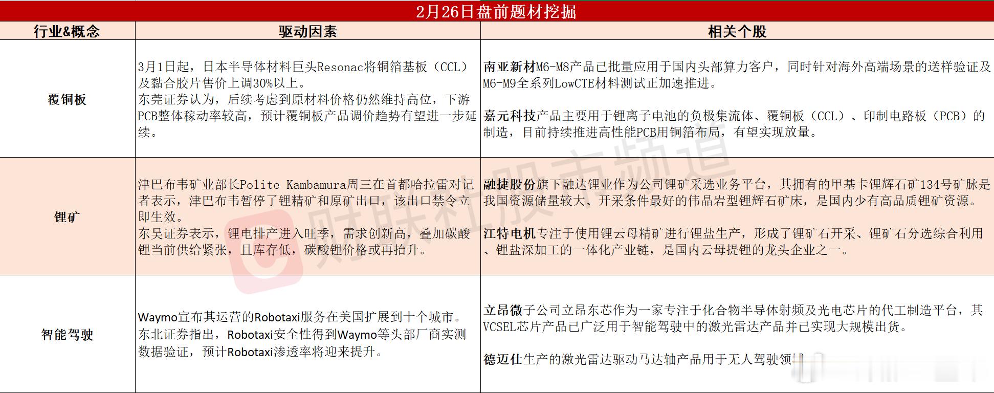 今日A股 可能表现的热点题材 