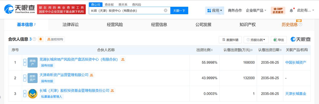 出资额30亿
天眼查App显示，近日，长政（天津）投资中心（有限合伙）成立，执行