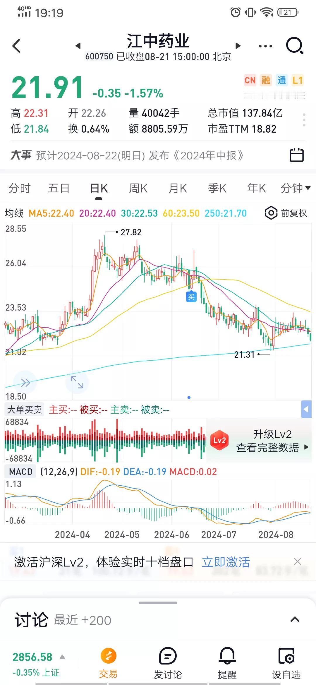江中药业发布半年报，营业收入21.7亿，同比减少8%，扣非净利润4.7亿，同比增