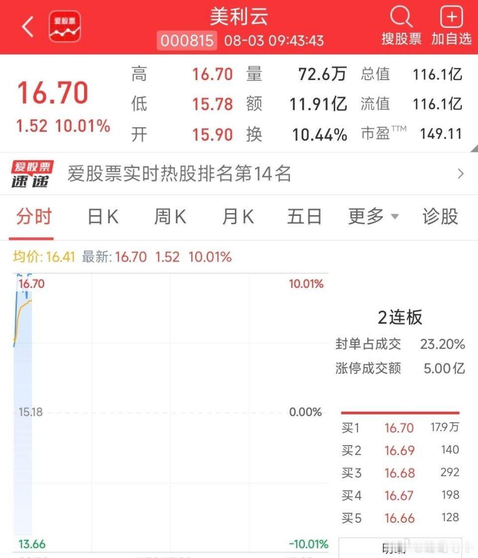 美利云，恭喜上车的朋友，点赞支持诸葛