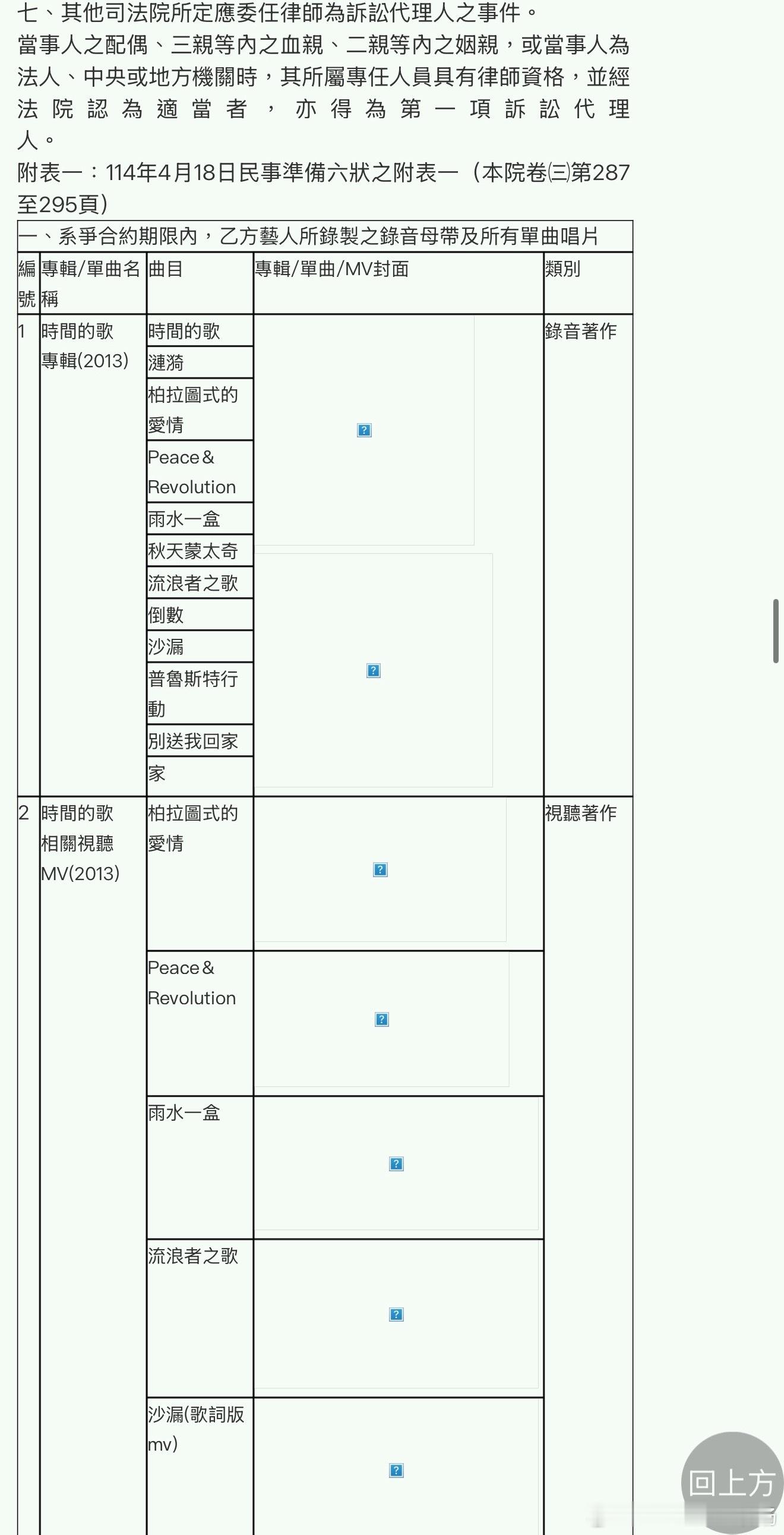 陈绮贞版权案胜诉！！！！！！ ​​​