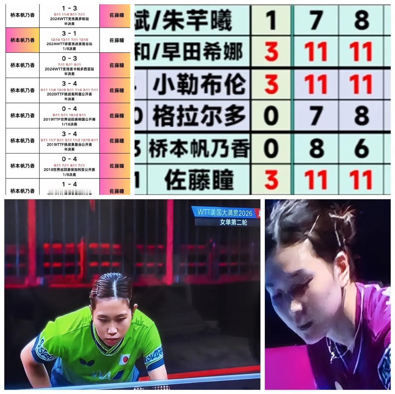 王曼昱输给佐藤瞳可以理解。因为佐藤瞳的实力比桥本帆乃香强。

佐藤瞳与桥本帆乃香