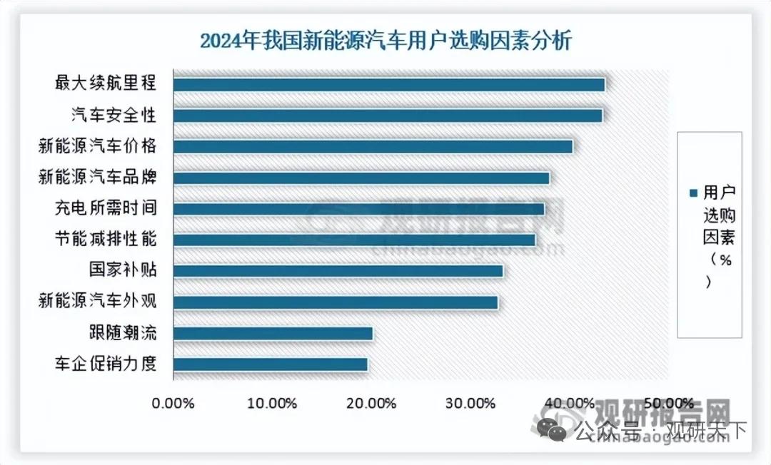 破解续航困局！新能源汽车主导下纤维增强材料迎来发展黄金期
 
新能源汽车里程焦虑