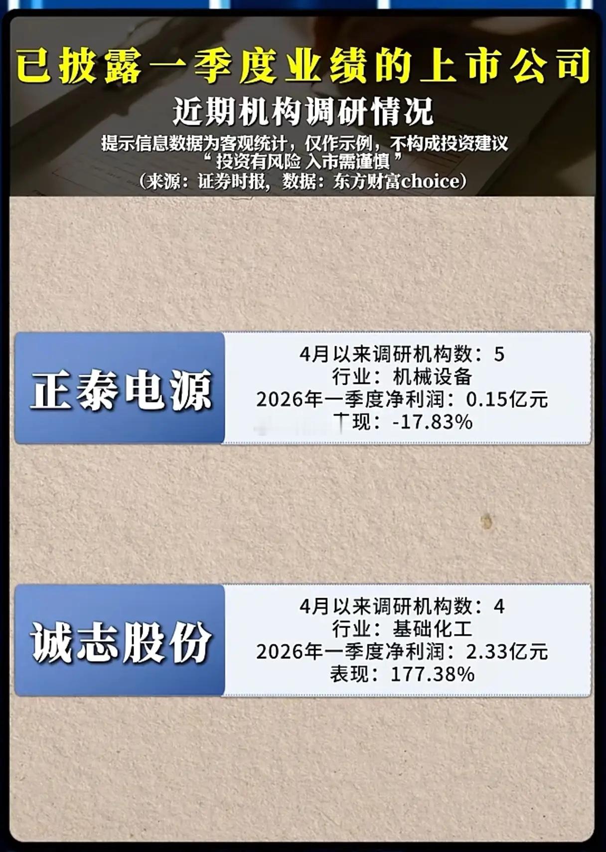 11家公司被机构“围堵”：亏损也抢着调研？真相藏在这两个细节里当A股一季报尘埃落