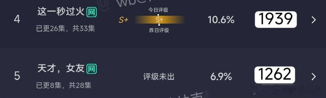 逐玉CP粉磕到了 