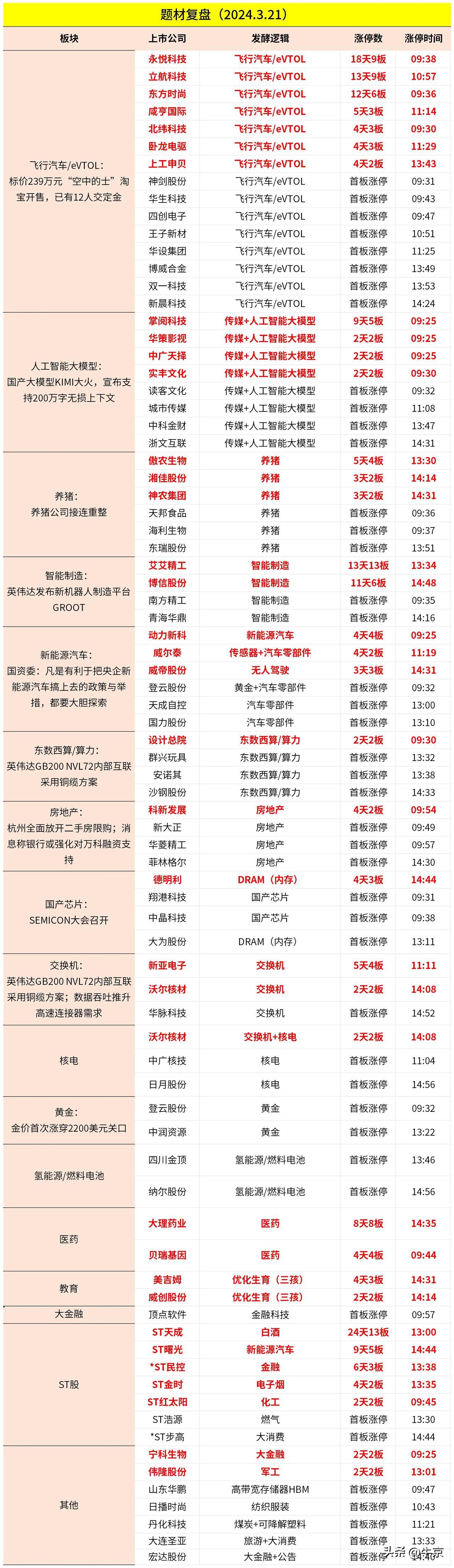 2024.03.21．今日涨停复盘