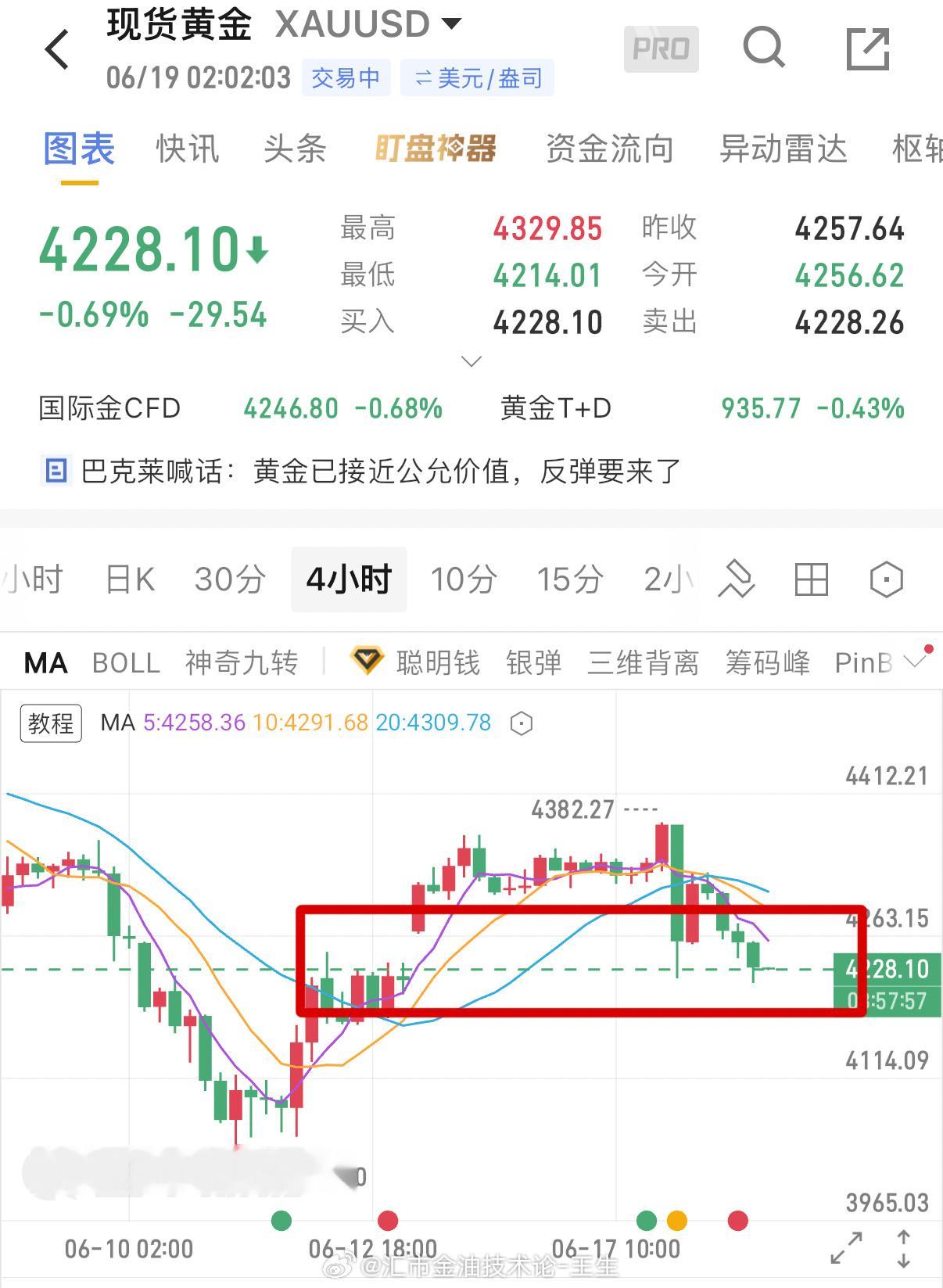 千叮咛万嘱咐，说了又说，补缺口，补缺口！凌晨补上跟今天有什么关系，说了会再次回踩