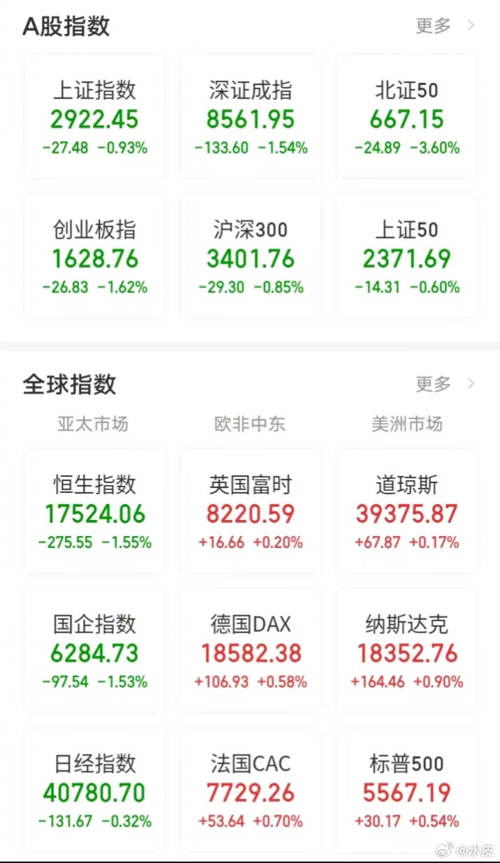 【今日看盘】有一种效应叫马太效应，也就是强者恒强，弱者恒弱。今天又是YYDS的表