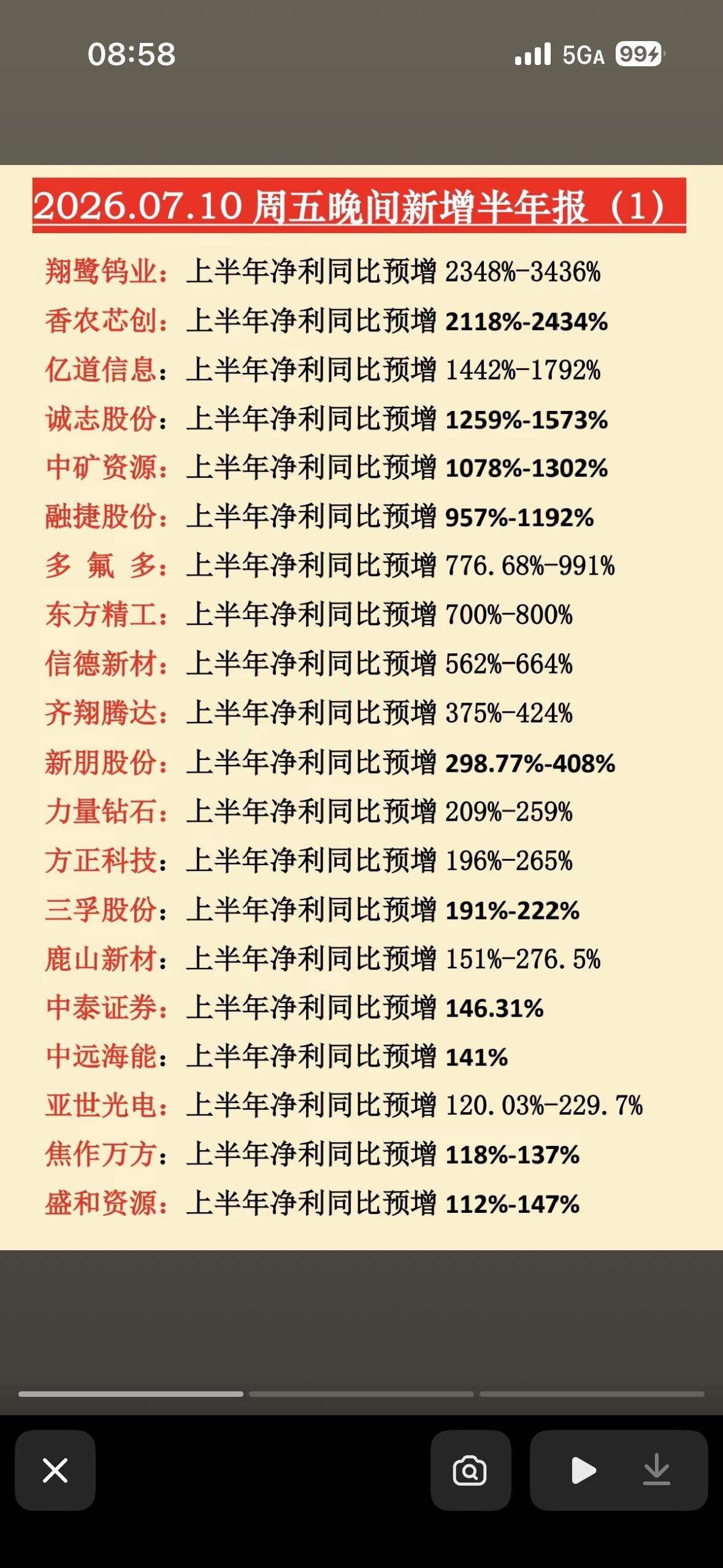 2026年7月10日，股市半年报大揭晓！

2026年7月10日，股市半年报大揭