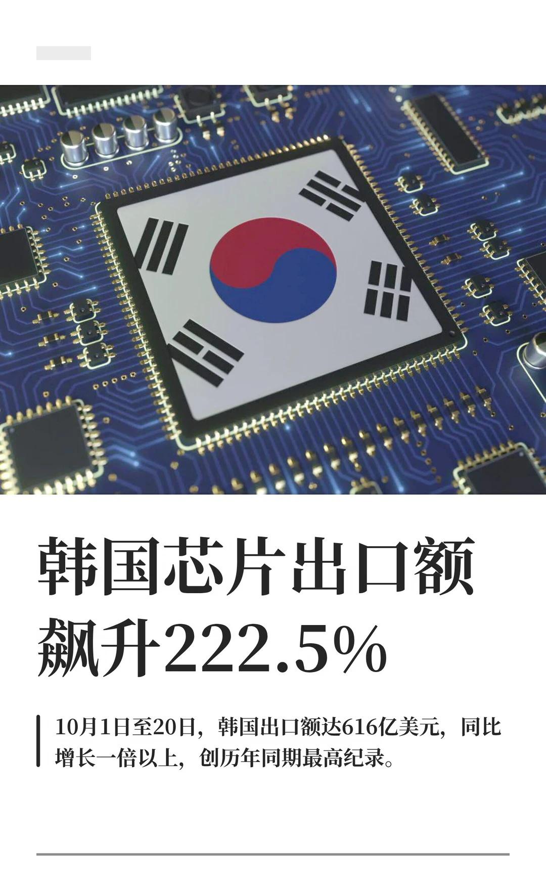 AI需求持续爆发 韩国芯片出口额飙升222.5%
财联社10月21日讯 韩国海关