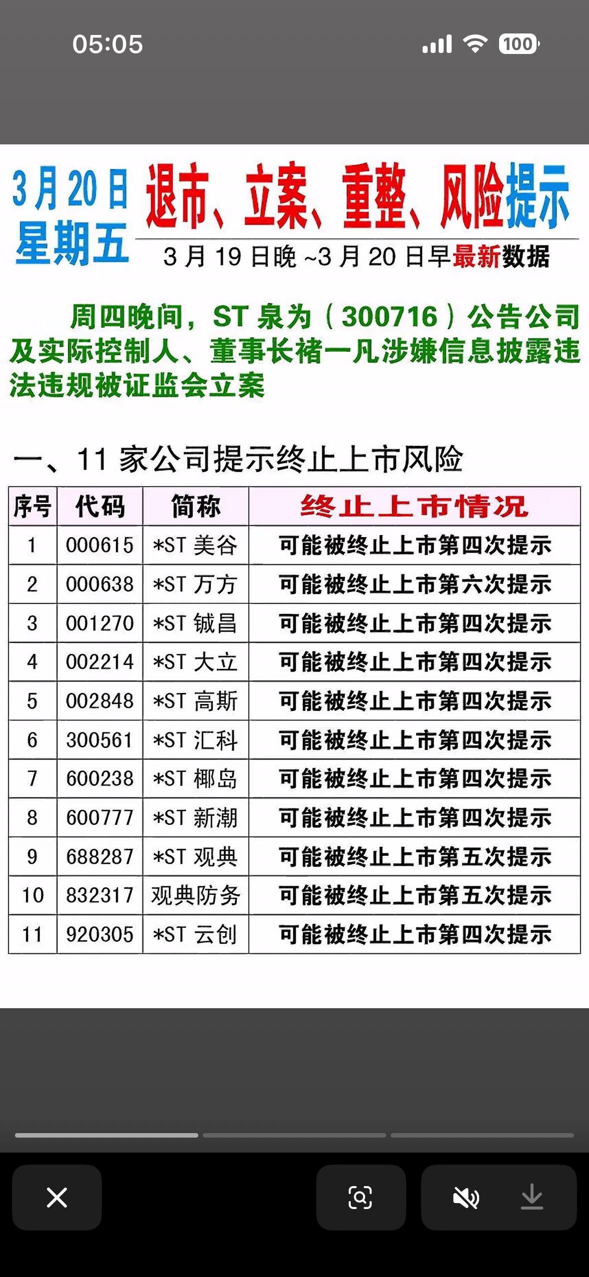 2026年3月20日退市、立案、重整、风险提示。

2026年3月20日，这几个