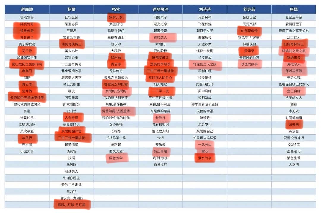 玩一下 浅色是没看完的 p1p2占比超标 
