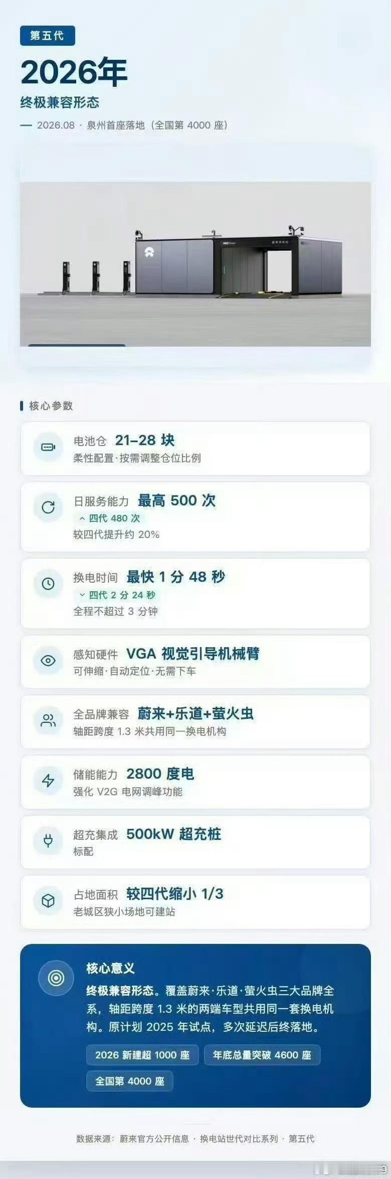 5代站遥遥无期