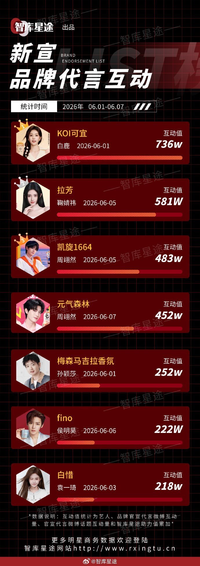 莎妻这个能干！孙颖莎马吉拉香氛全球代言人