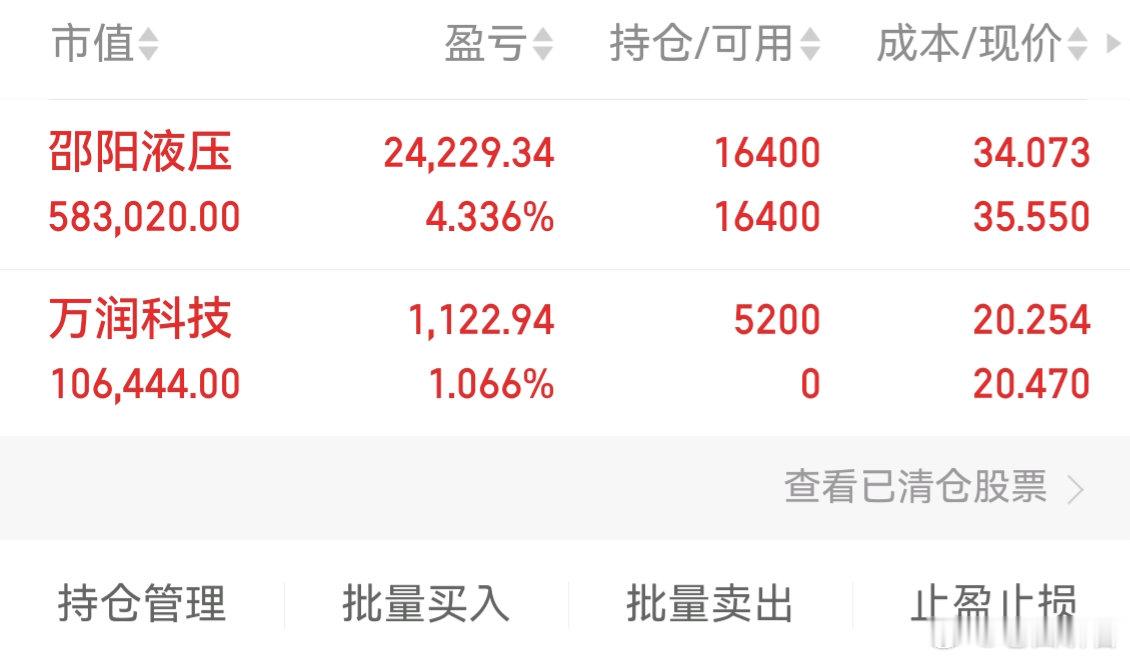 小仓位玩玩$万润科技(SZ002654)$  个人投资笔记！请勿跟风，切记切记 