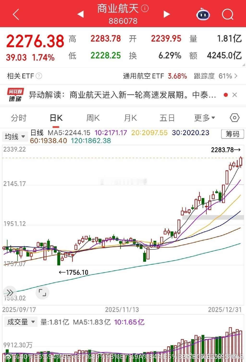 晚上好大家假期即将结束，新的一月毫无疑问，商业航天板块是绝对的主线之前文章提到过