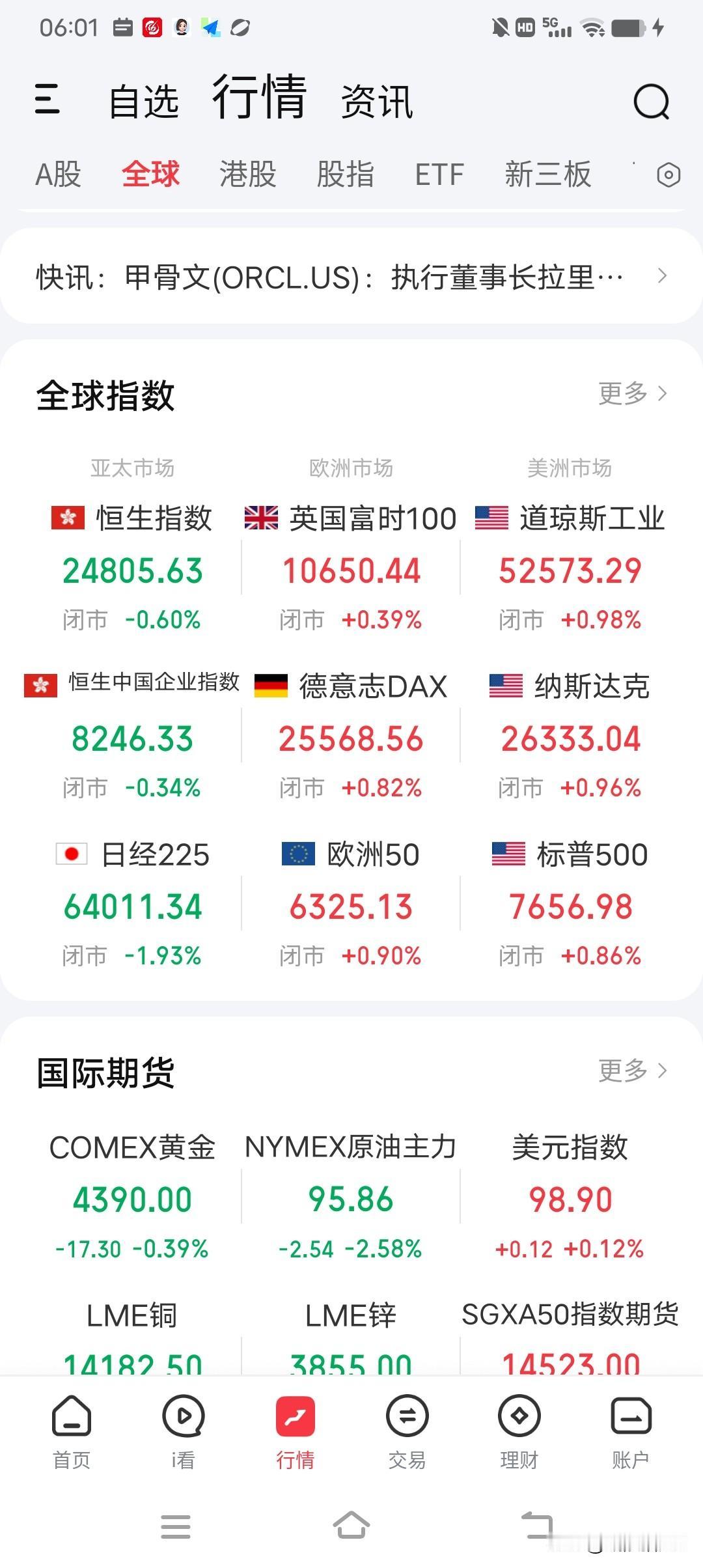 美国8月份CPI数据公布了，同比增3.4%，预期和前值也是3.4%；环比增0.4
