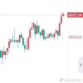 再一再二！金现价4037进场空单看4000防守4043黄金黄金跌破4000美元的