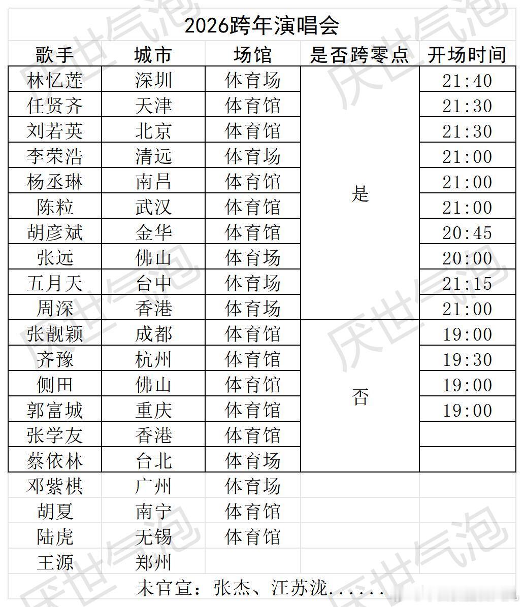 今年好多歌手自己跨年！目前已经至少有21场跨年演唱会了卫视抢人的难度还在增加 