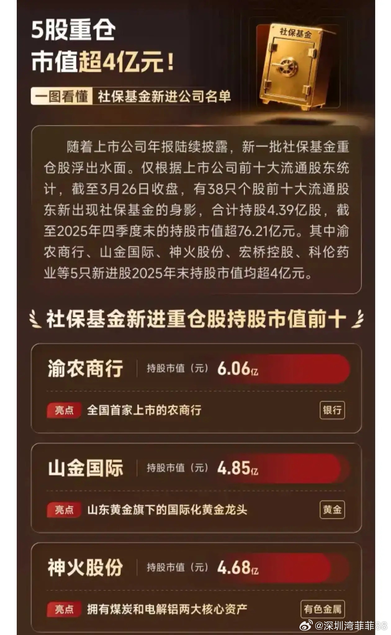 一图看懂《社保基金新进重仓股持股市值前十》 