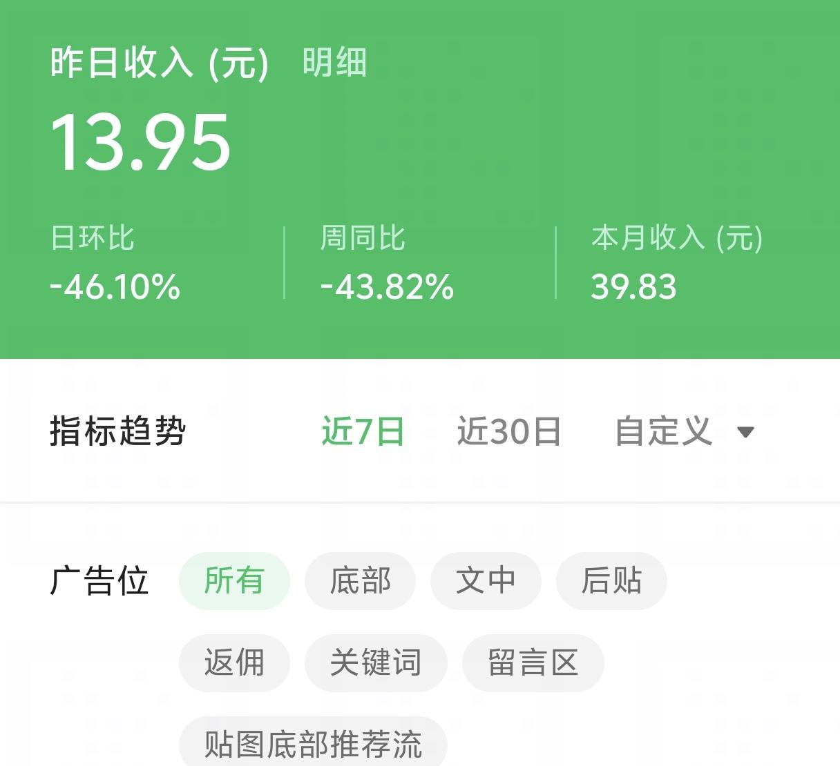 昨日收入 13.95
阅读量下来了，只有 5000 多。
今天我做了一下调整。