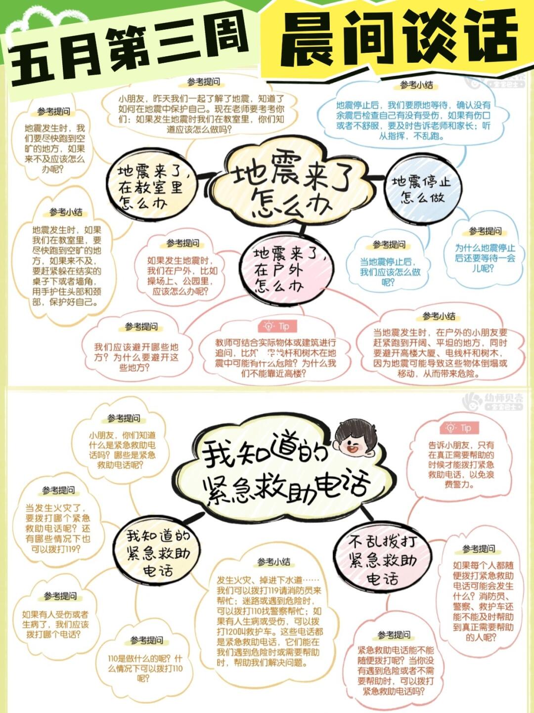 五月第三周晨间谈话| 全国防灾减灾日来了~
